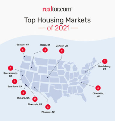 Top Housing Market 2021